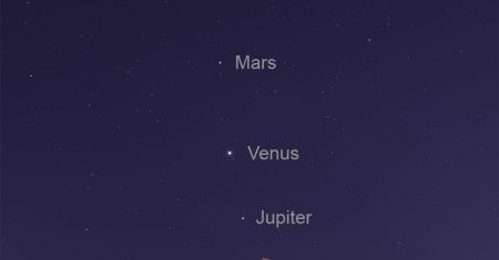 Parade de planètes sur l'Opéra de Sydney