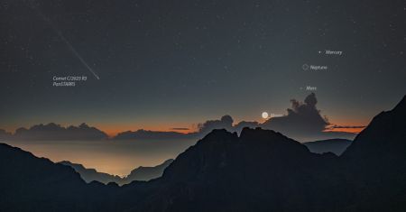 La comète C/2025 R3 PanSTARRS et les planètes