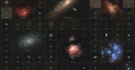 Le catalogue de Messier à la même échelle