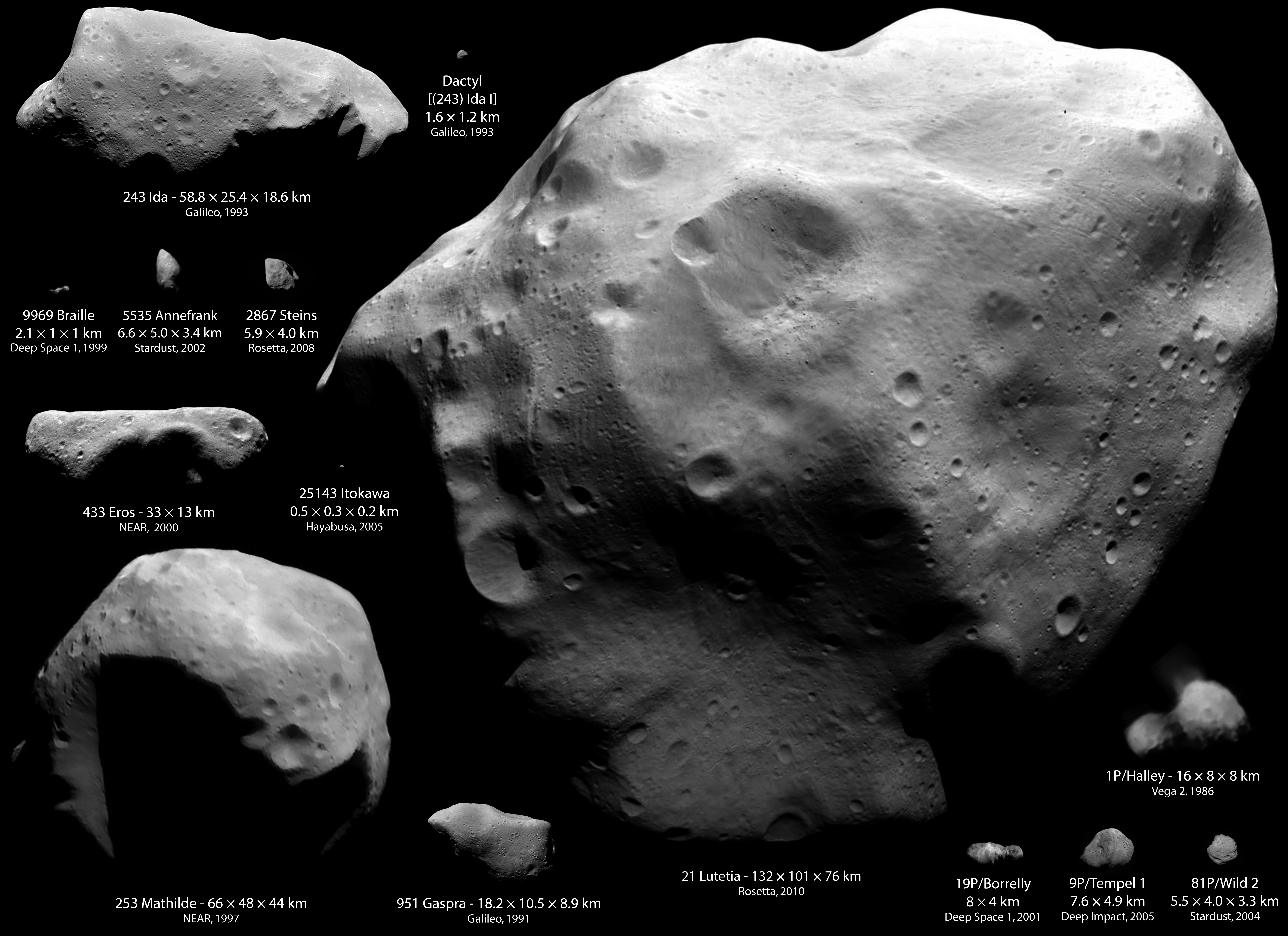Lutetia, le plus grand astéroïde visité à ce jour