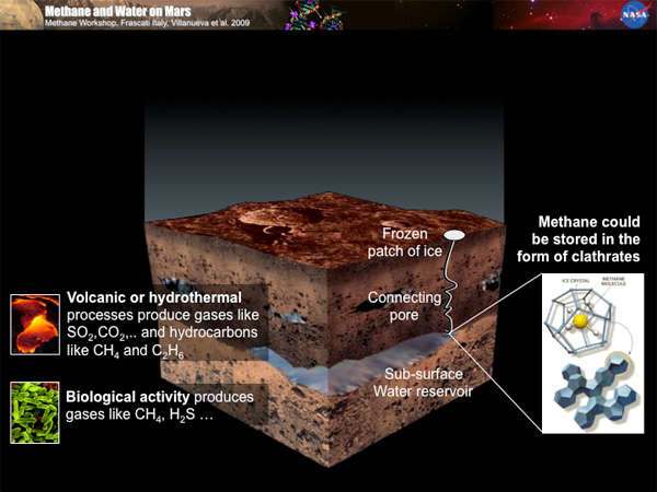 La mystérieuse origine du méthane martien