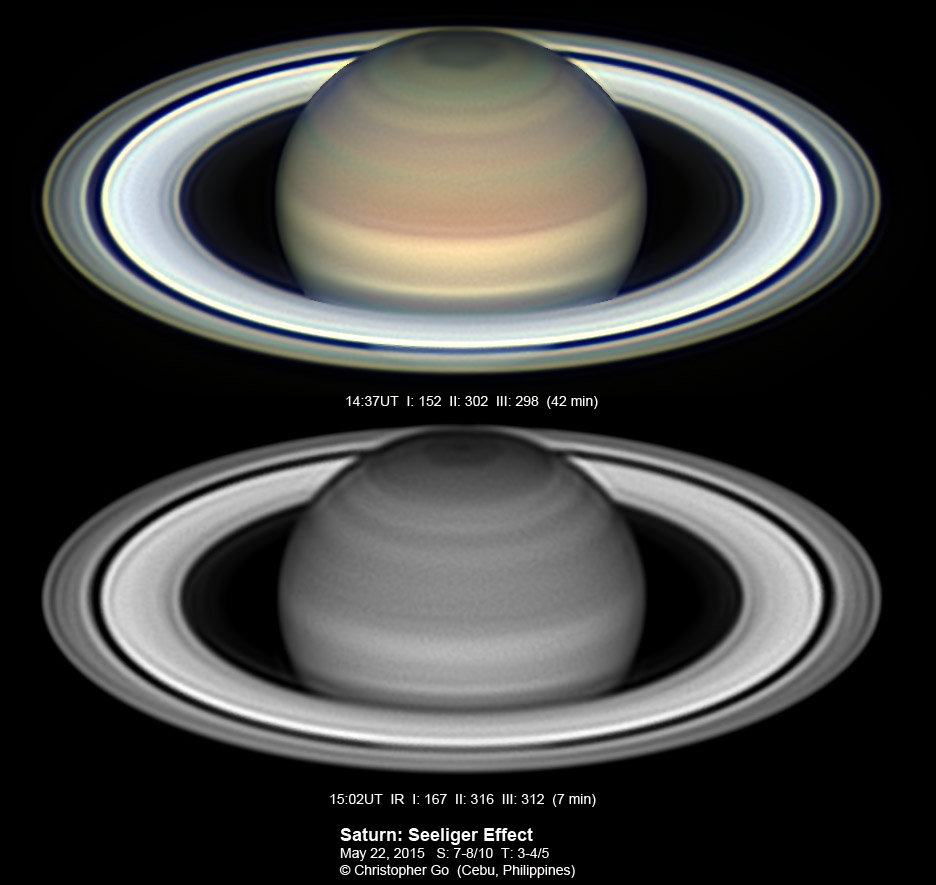 Saturne à l\'opposition