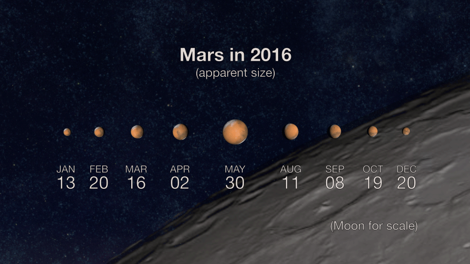 Aspects de Mars en 2016