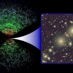 La carte de l'univers en 3D du SDSS 