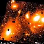Flux d'étoiles dans l'amas de galaxies Virgo