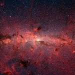 Les étoiles du Centre Galactique