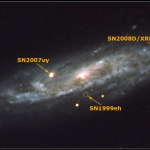 L’usine à supernovae NGC 2770