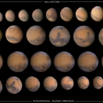 La variation de la taille apparente de Mars