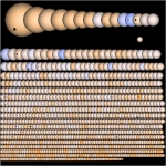 Les soleils et les planètes de Kepler