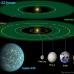 Kepler 22b, une quasi Terre autour d’un quasi Soleil