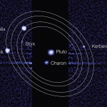 Les nouvelles lunes de Pluton officiellement nommées