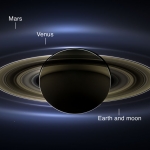 Dans l'ombre de Saturne