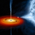 Noyaux lourds dans les jets de trous noirs