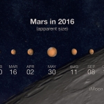Aspects de Mars en 2016