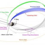 Les dernières orbites de Cassini autour de Saturne