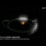Le cas de l'astéroïde dont l'orbite est rétrograde