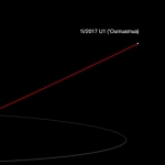 La trajectoire inattendue de l'astéroïde Oumuamua