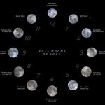 Horloge de la Lune en 2022