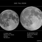 Micro Lune contre Super Lune