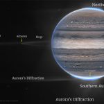 Jupiter vue par le t&eacute;lescope spatial James Webb