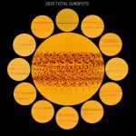 Une ann&eacute;e de taches solaires