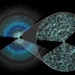 La structure de l'Univers &agrave; grande &eacute;chelle