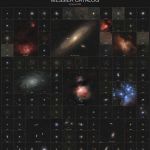 Le catalogue de Messier &agrave; la m&ecirc;me &eacute;chelle