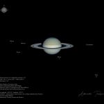 Six lunes de Saturne