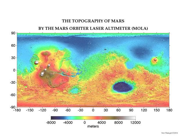 La topographie de Mars