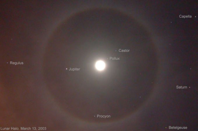 Etoiles et planètes dans le halo de la Lune