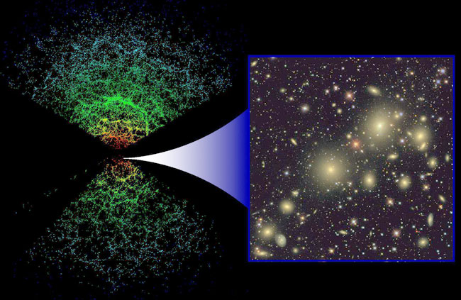 La carte de l\'univers en 3D du SDSS 