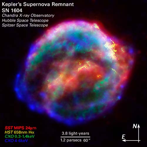 Le SNR de Kepler par Chandra, Hubble et Spitzer
