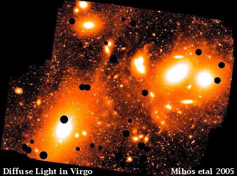 Flux d\'étoiles dans l\'amas de galaxies Virgo