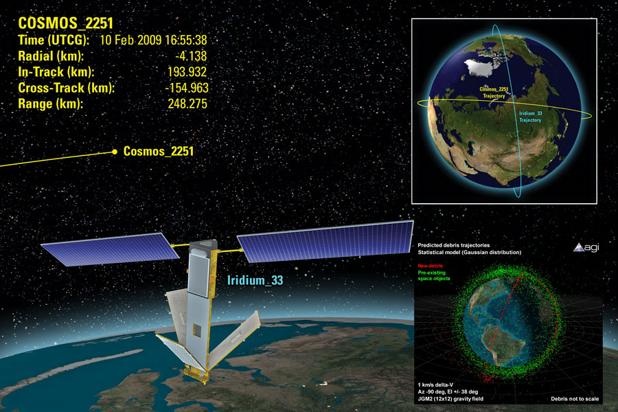 Collision de satellites en orbite basse