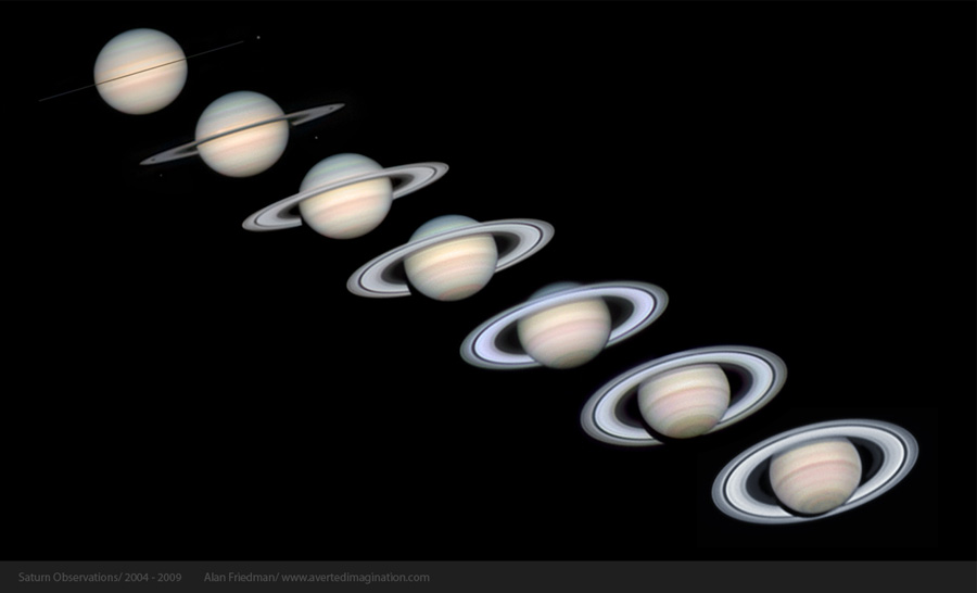 Saturne sur 6 ans