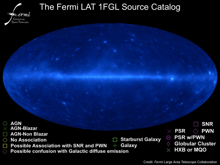 Le ciel gamma par Fermi