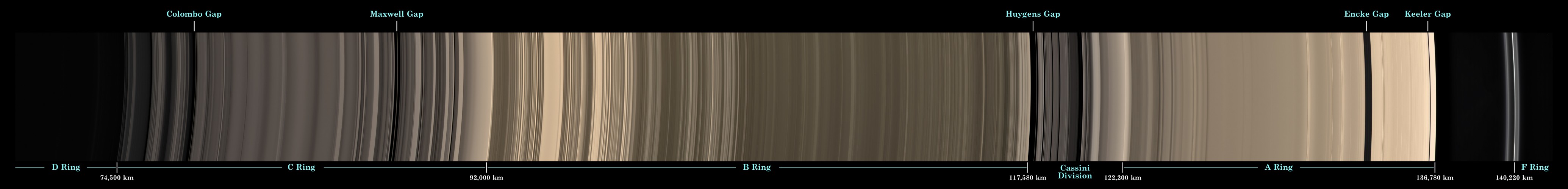 Au fil des anneaux de Saturne