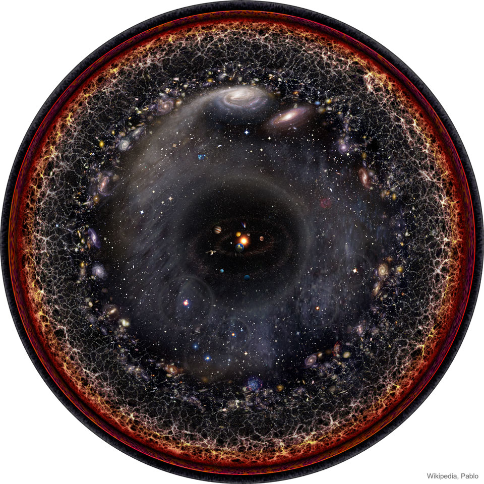 L\'univers observable - Cette représentation de l\'univers part du système solaire vers les étoiles, les galaxies, les filaments de matière primordiale, le rayonnement cosmologique