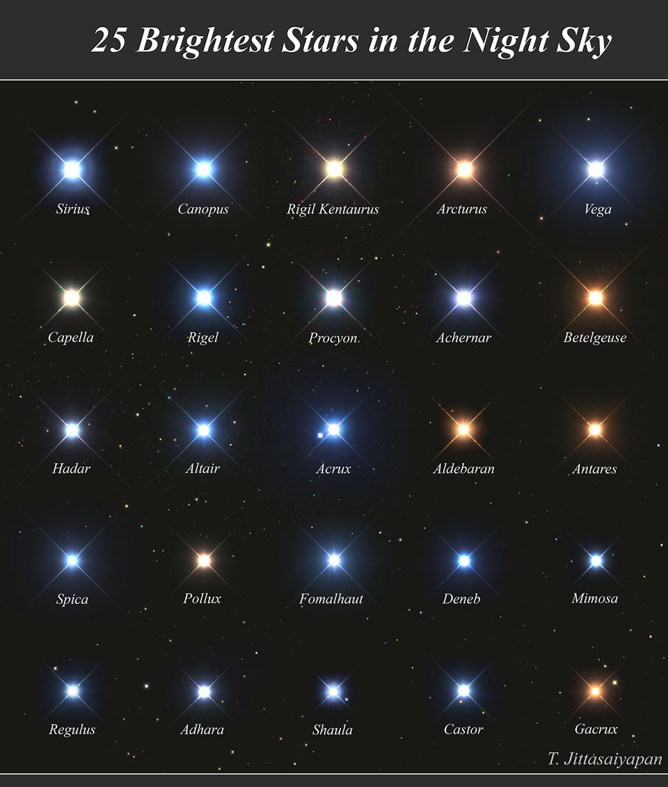 Les 25 étoiles les plus brillantes du ciel