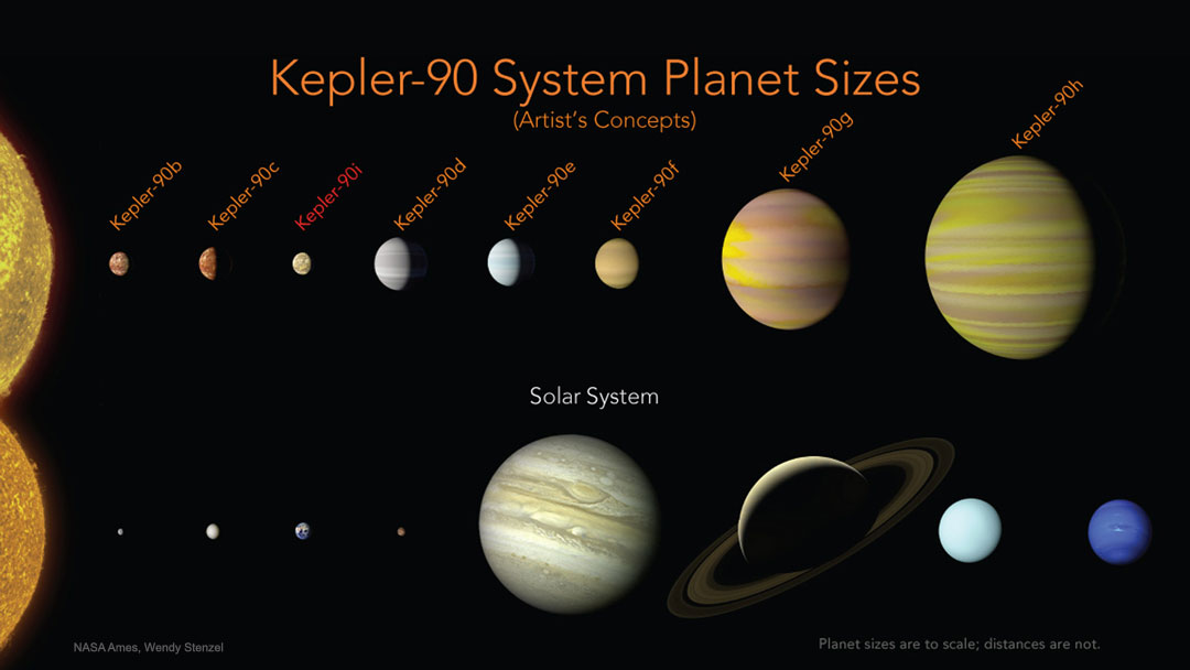 Le système planétaire Kepler-90