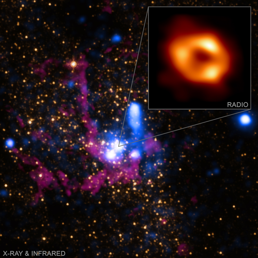 Le trou noir de la Voie lactée