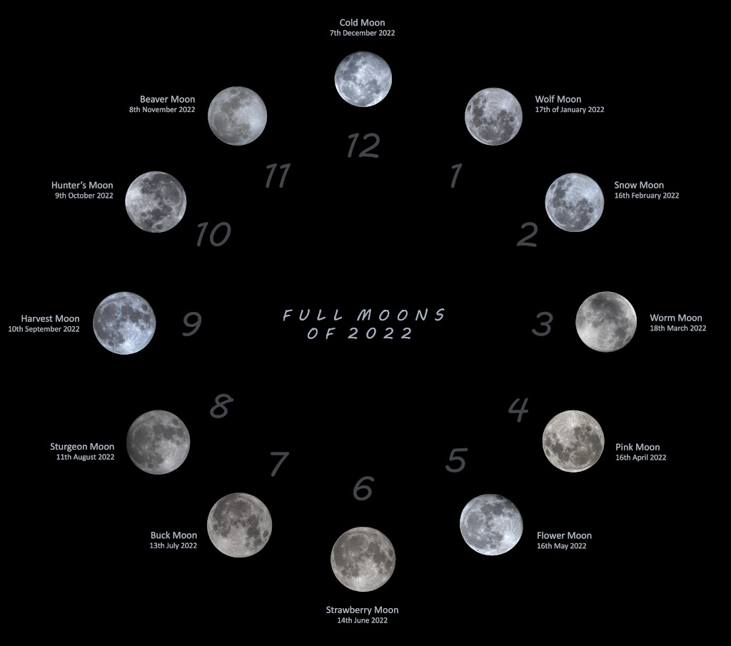 Horloge de la Lune en 2022