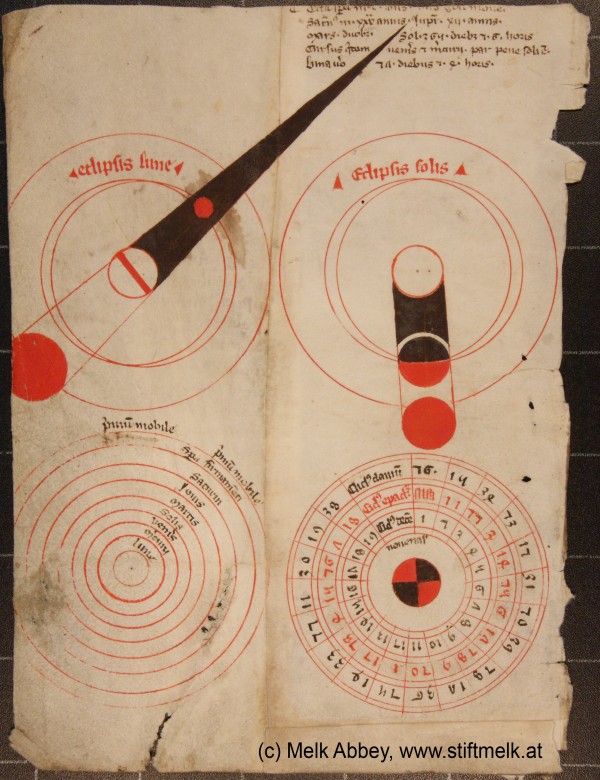 Astronomie médiévale à l\'Abbaye de Melk
